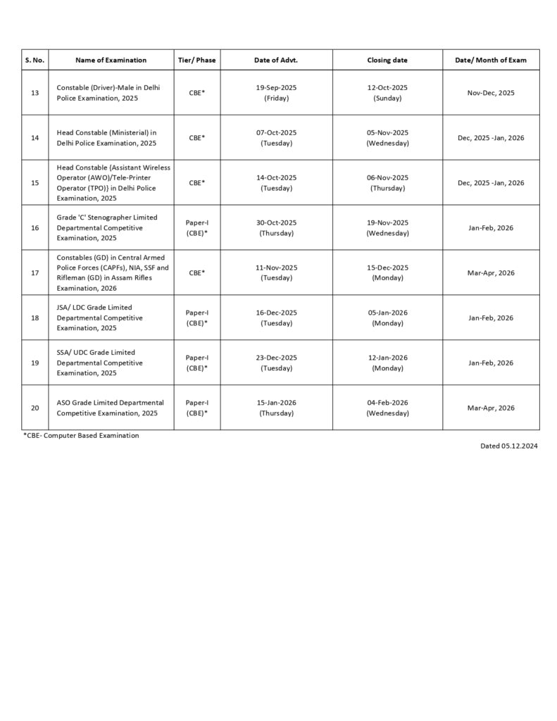 SSC Exams Calendar 202526 SSC ने 202526 में होने वाले सभी एग्जाम और